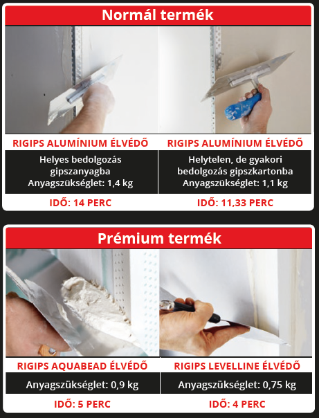 Rigips Levelline 3